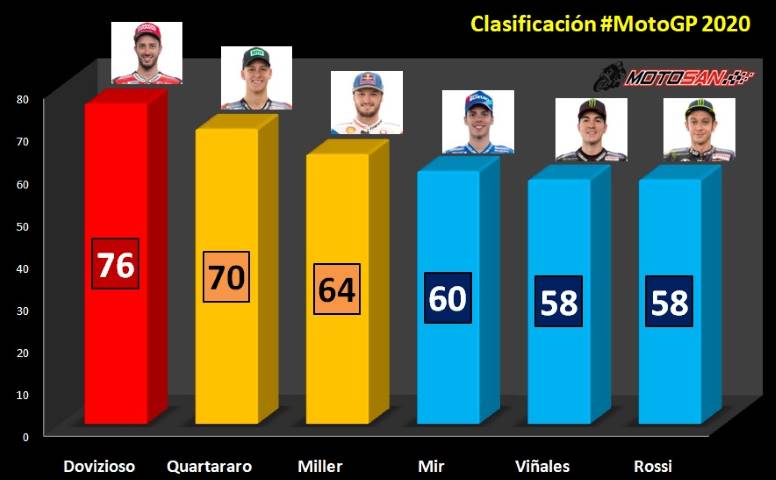 clasificación