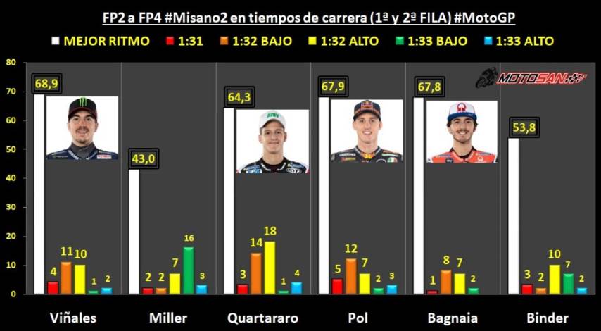 ritmos viñales quartararo