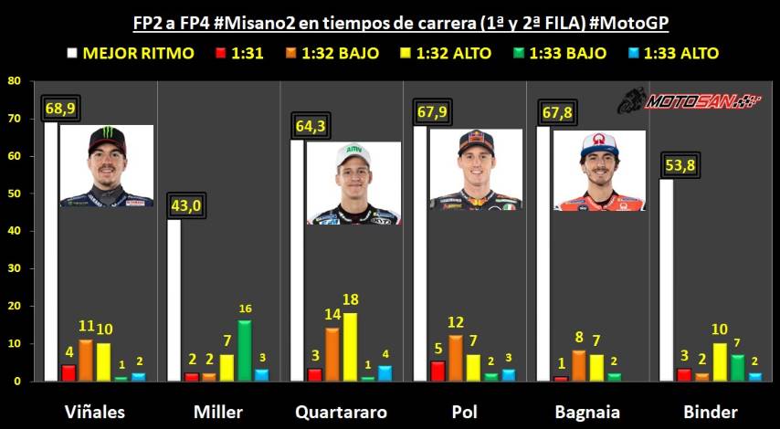 ritmos viñales quartararo