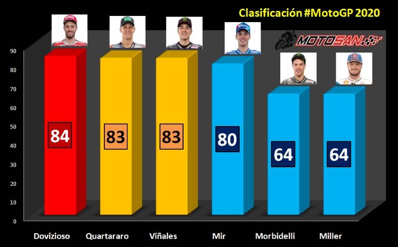 clasificación