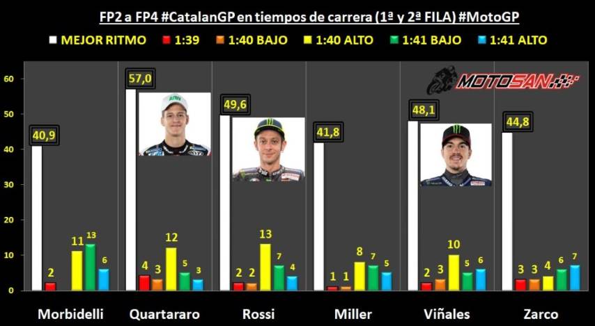 rossi motogp