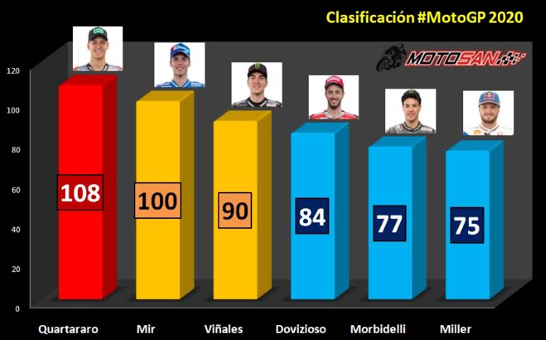 clasificación pilotos