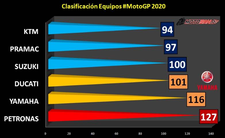 clasificación equipos