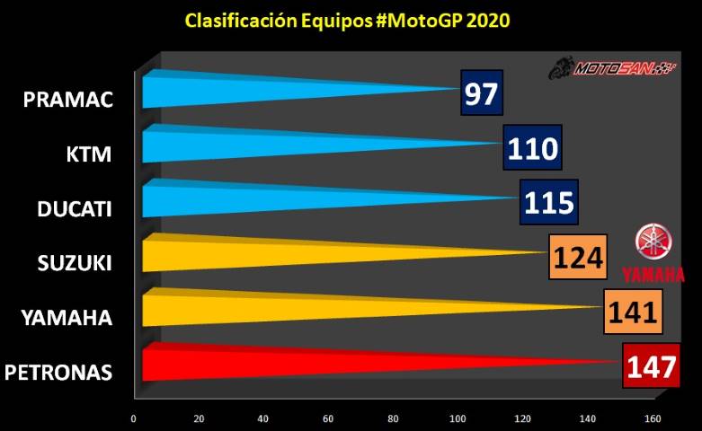 clasificación equipos