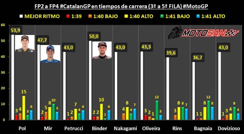 motogp ritmos rossi