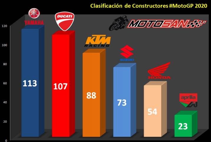 clasificación marcas