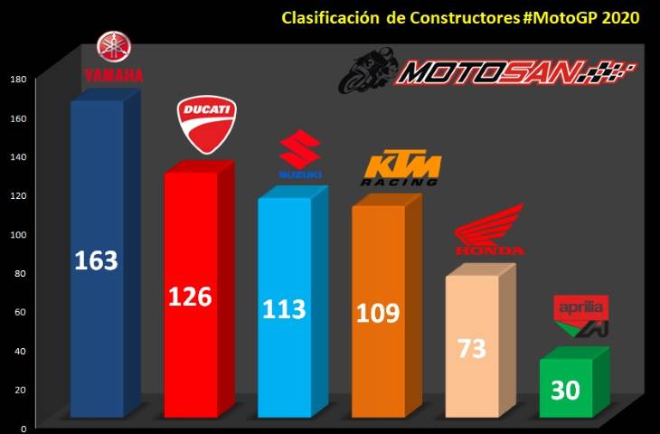 clasificación marcas