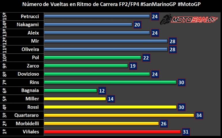 análisis ritmos vueltas