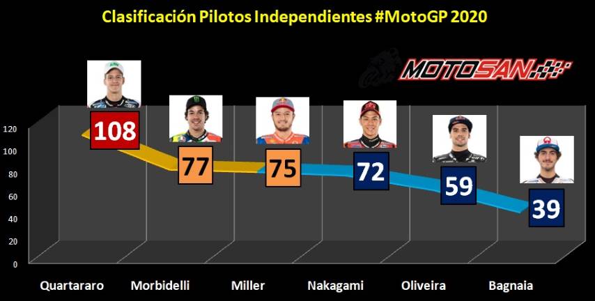 independiente