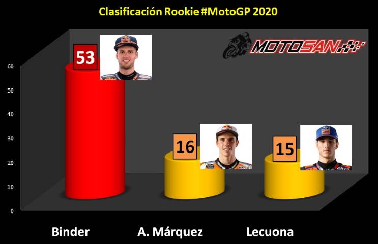 rookies motogp