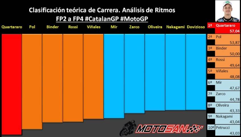 quartararo rossi mir binder pol espargaro