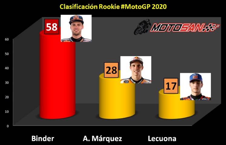 rookies