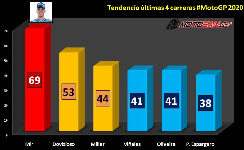 clasificación tendencia