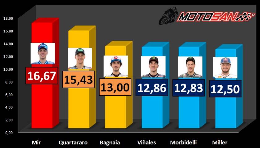 puntos medios clasificación