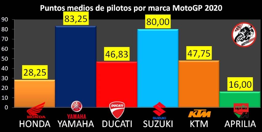 clasificación mejor moto