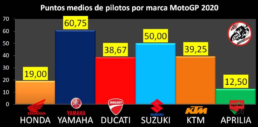 motos pilotos