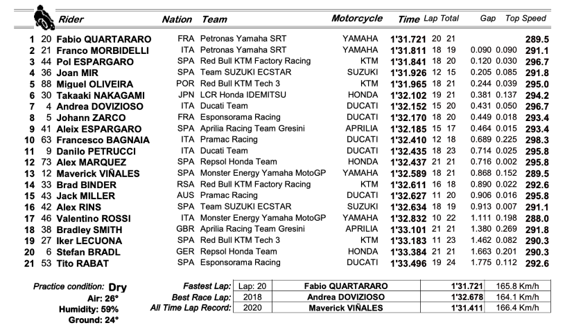 motogp