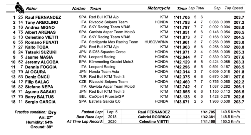 motogp, misano