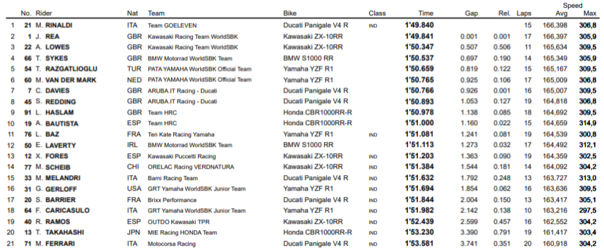 SBK Teruel