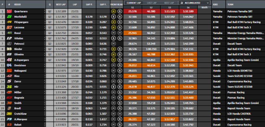 MotoGP Misano GP San Marino