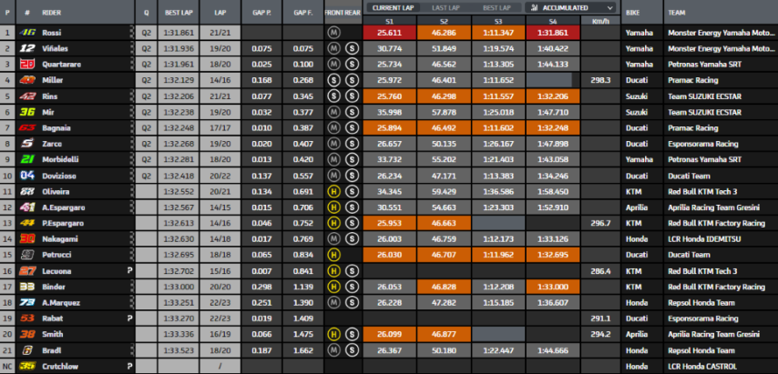 MotoGP Misano GP San Marino