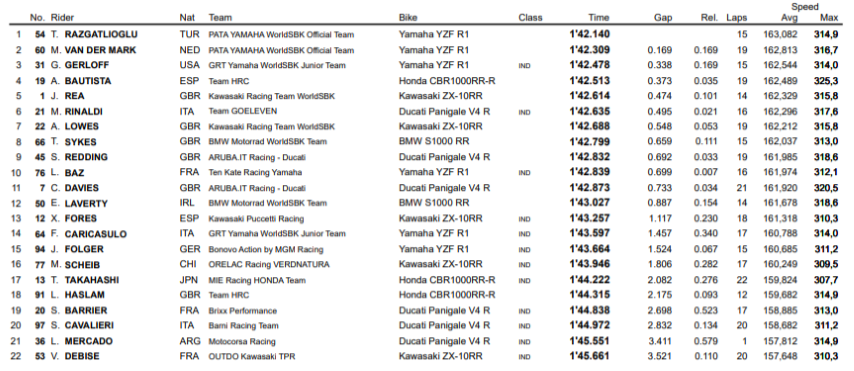 SBK Montmeló