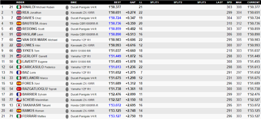 WorldSBK Teruel