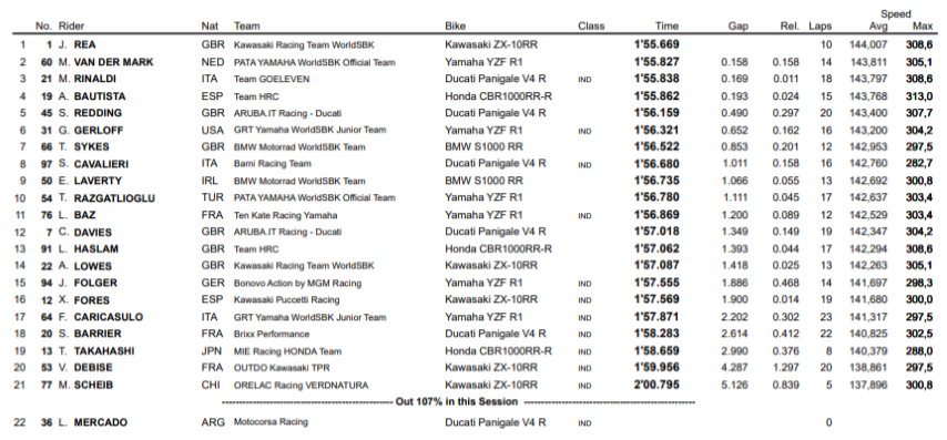 SBK Montmeló