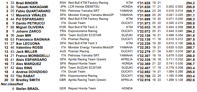 MotoGP Misano