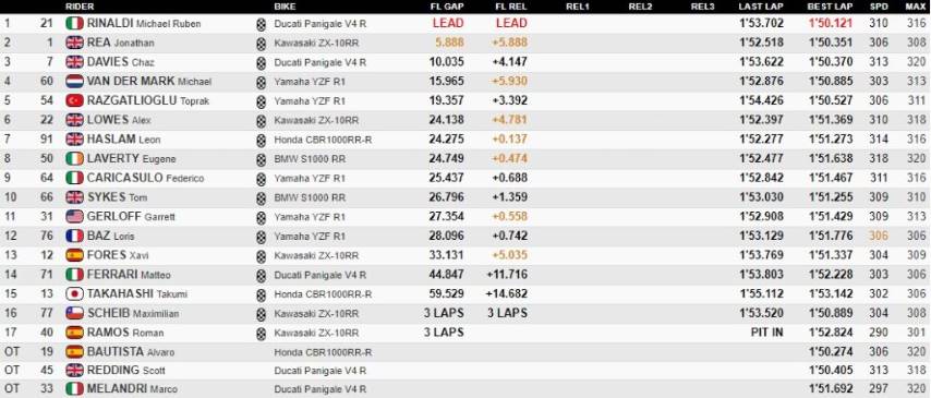 worldsbk