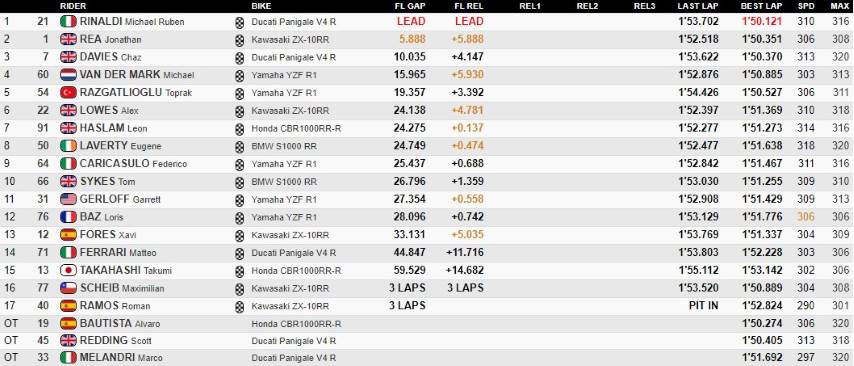 worldsbk