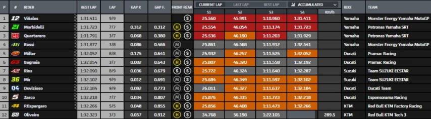 Clasificación MotoGP Parrilla de Salida Gran Premio de San Marino