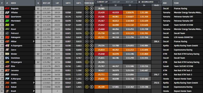 Bagnaia Quartararo Viñales FP3 Misano