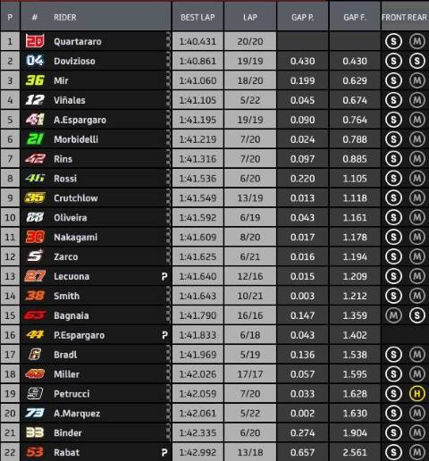 Quartararo Dovizioso Mir Viñales MotoGP Cataluña