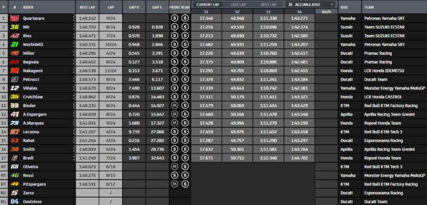 Clasificación MotoGP Gran Premio de Catalunya