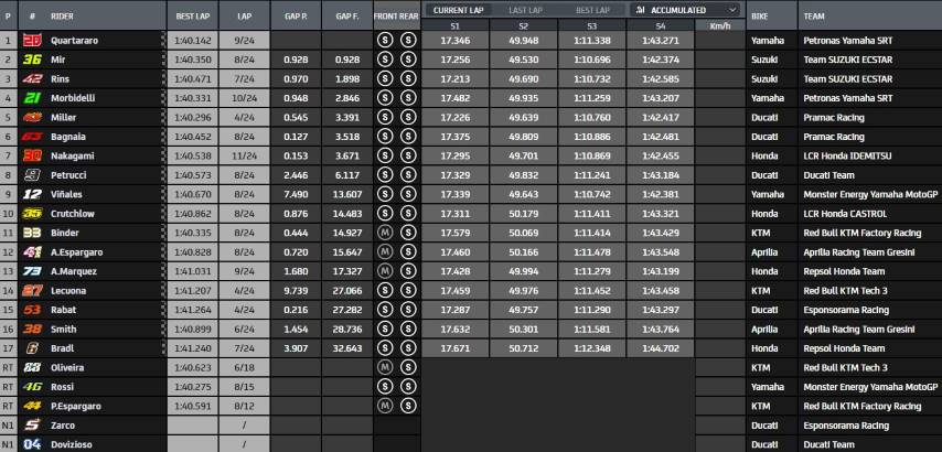 Clasificación MotoGP Gran Premio de Catalunya