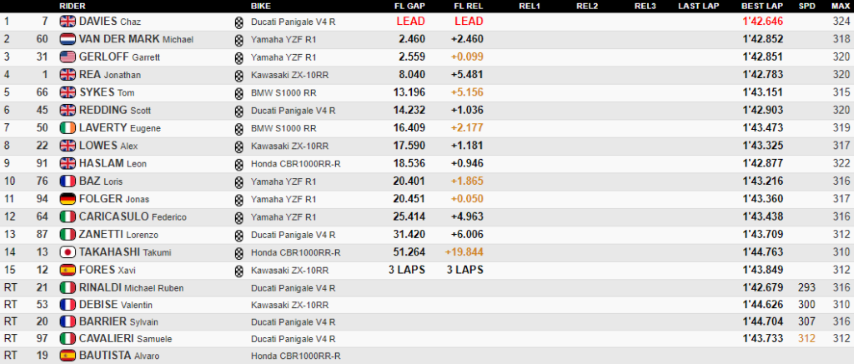 SBK Montmeló
