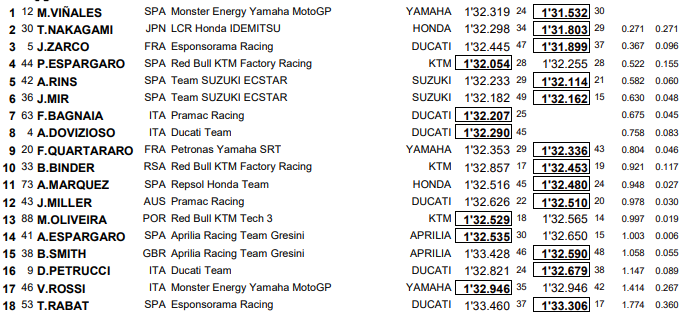 resultados test Misano MotoGP