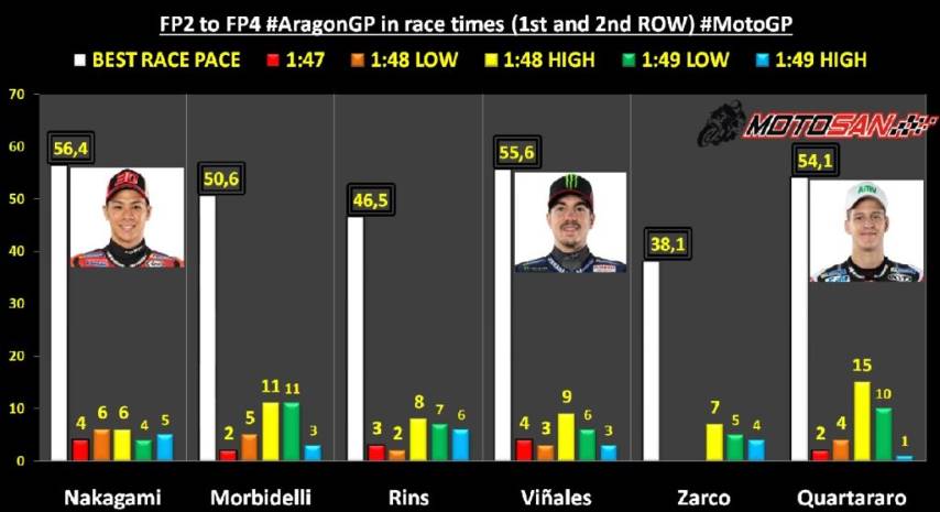 ritmos viñales quartararo nakagami