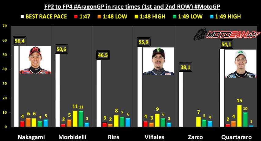 ritmos viñales quartararo nakagami