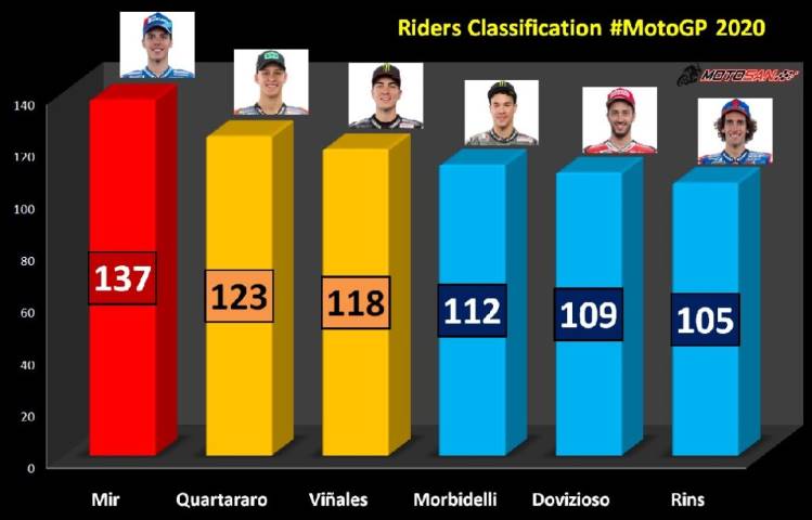 clasificación general