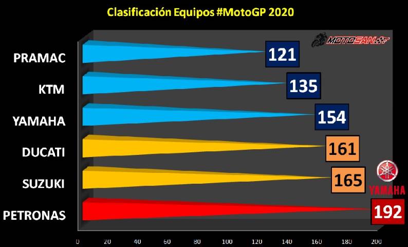 clasificación equipos