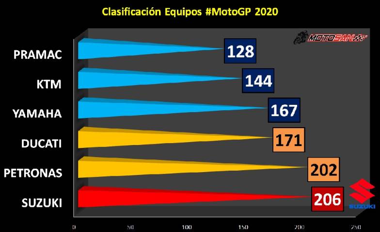 clasificación equipos