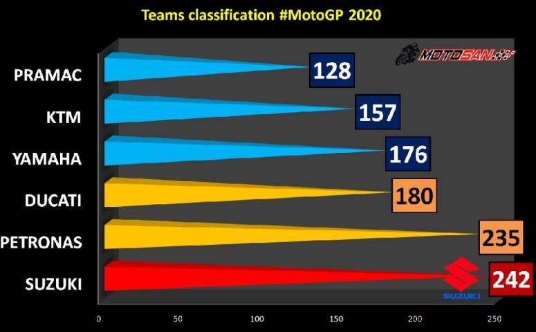 clasificación equipos