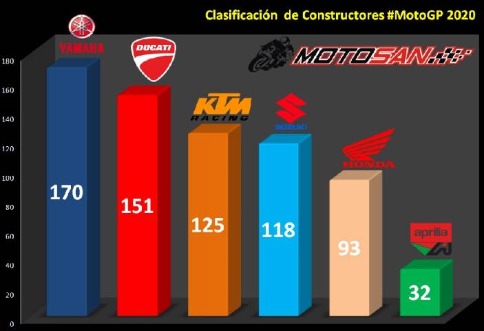 clasificación marcas