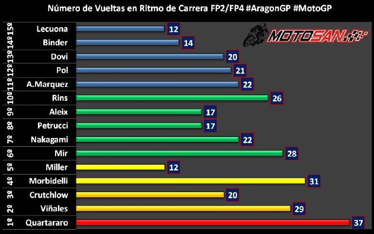 quartararo vueltas