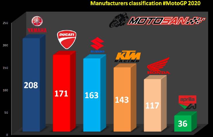 clasificación marcas