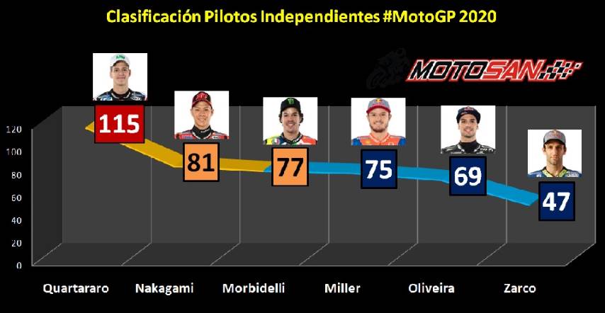 independientes