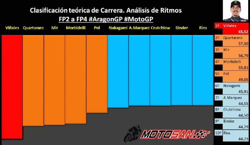 clasificación motogp