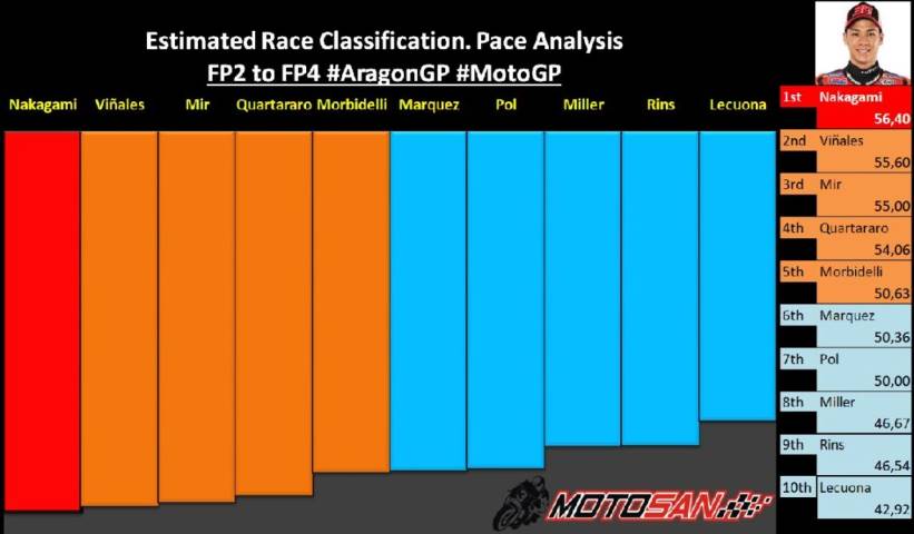 ritmos clasificación teorica motogp 2020